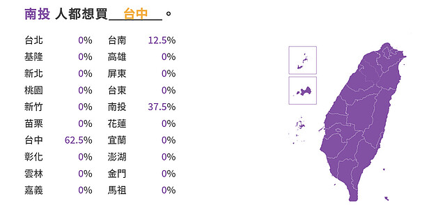 2022買房大調查 ∣ 實價登錄比價王